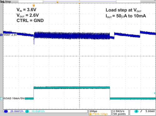 TPS82740A TPS82740B 3-  50uA to 10mA Vout 2.6V.gif